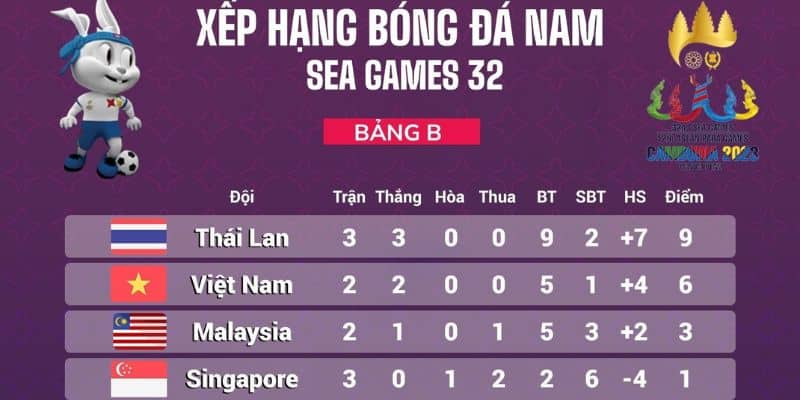Bảng xếp hạng bóng đá